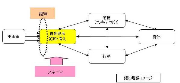 オススメの認知行動療法 青山カウンセリングルームは５つの心理療法 東京で駅近便利